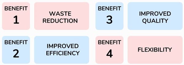 Benefits of Heijunka