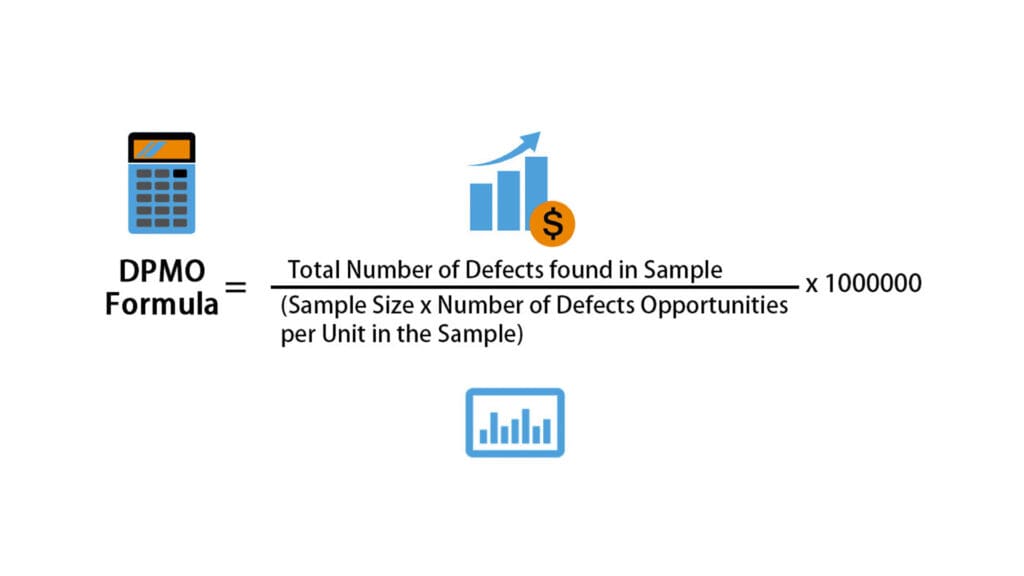 What is the DPMO "Part Per Million" formula?