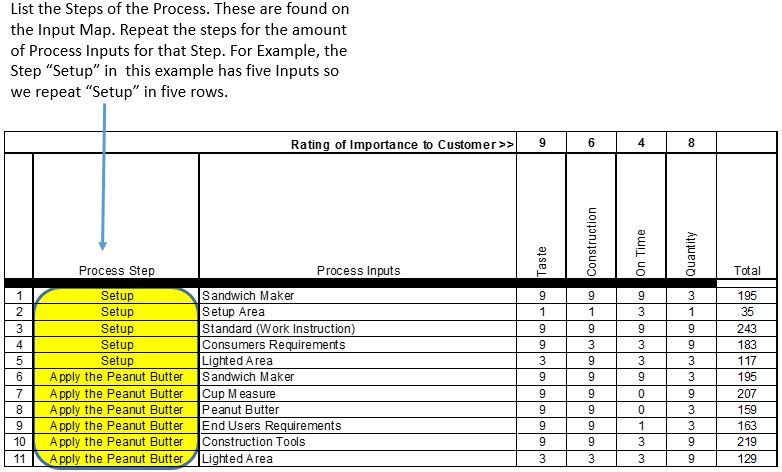 C&E Matrix - Process Steps