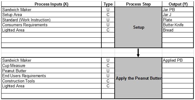 C&E Matrix - Inputs