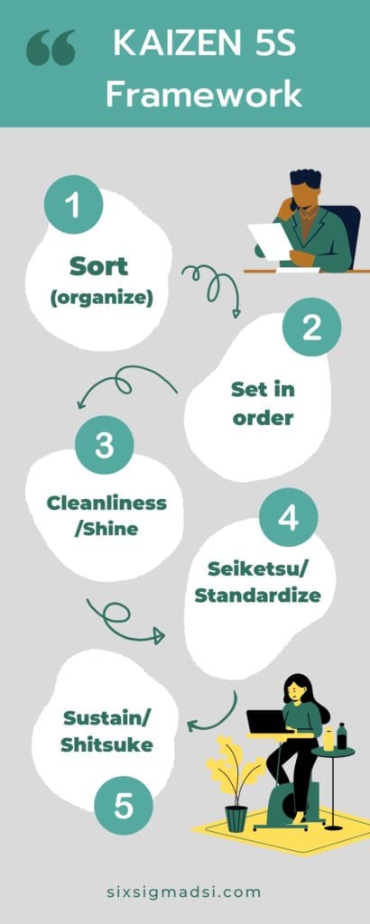 What is the kaizen 5S process improvement Framework?