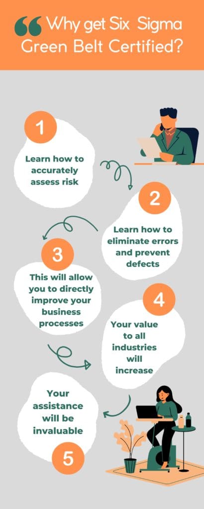 What is the learning six sigma green belt path?