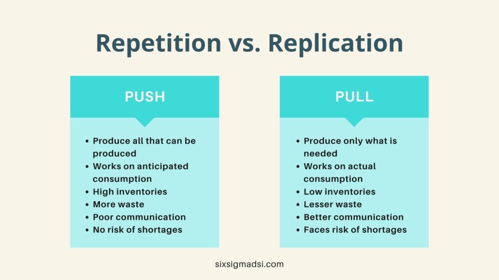 What are push and pull systems?