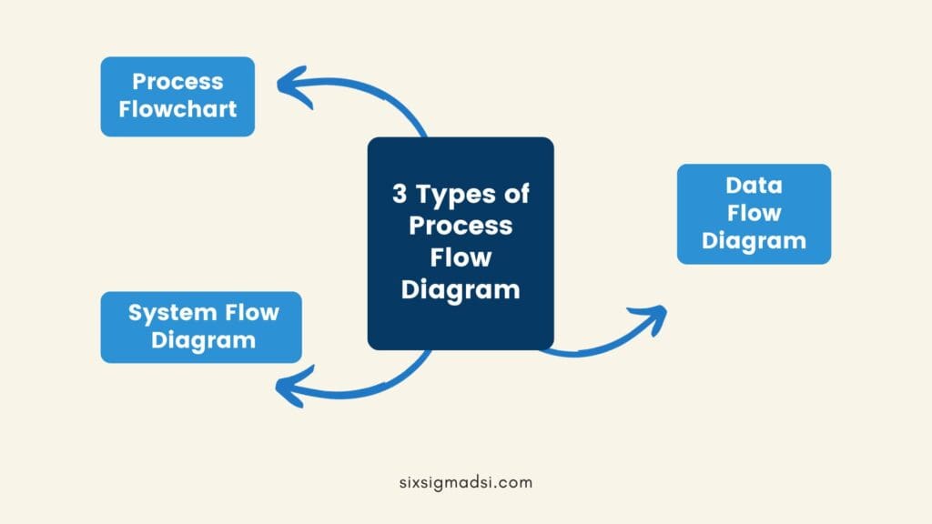 What is a Detailed Process Map?