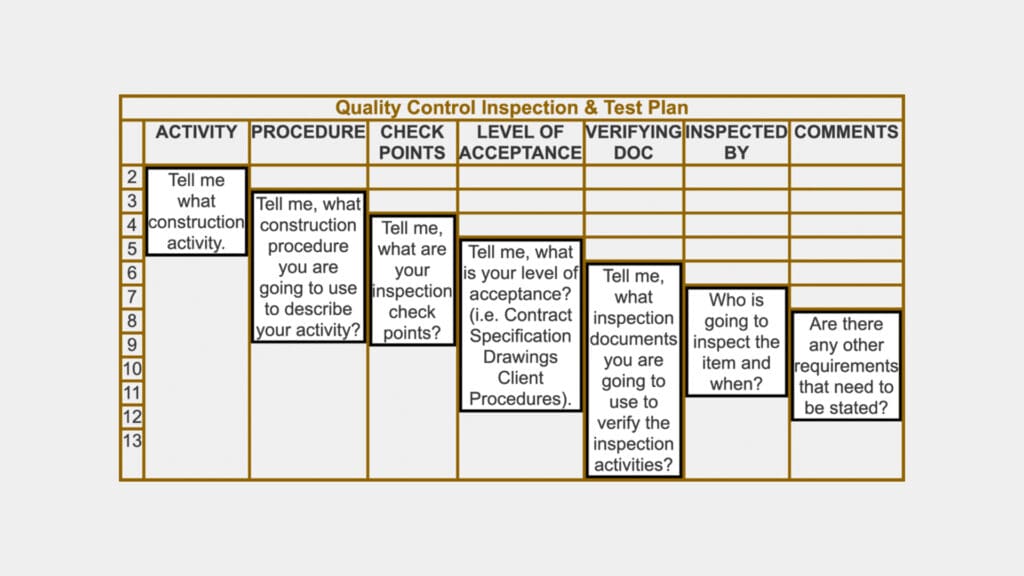 What is an example of inspection and test plans?