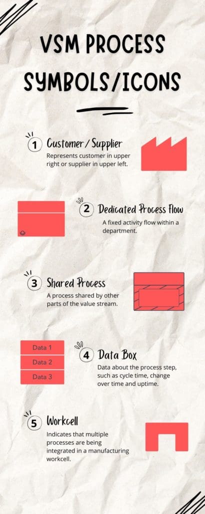 value stream map symbols and meaning