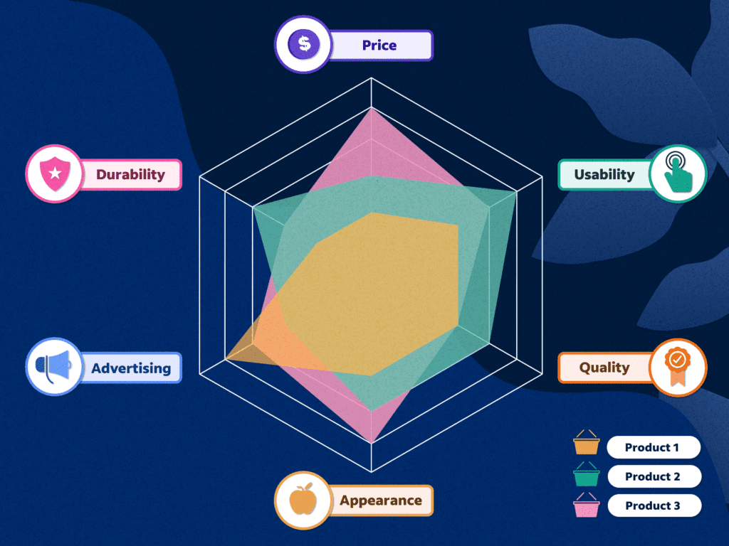 What is a spider diagram?
