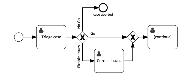 How to Establish Triage Capability?